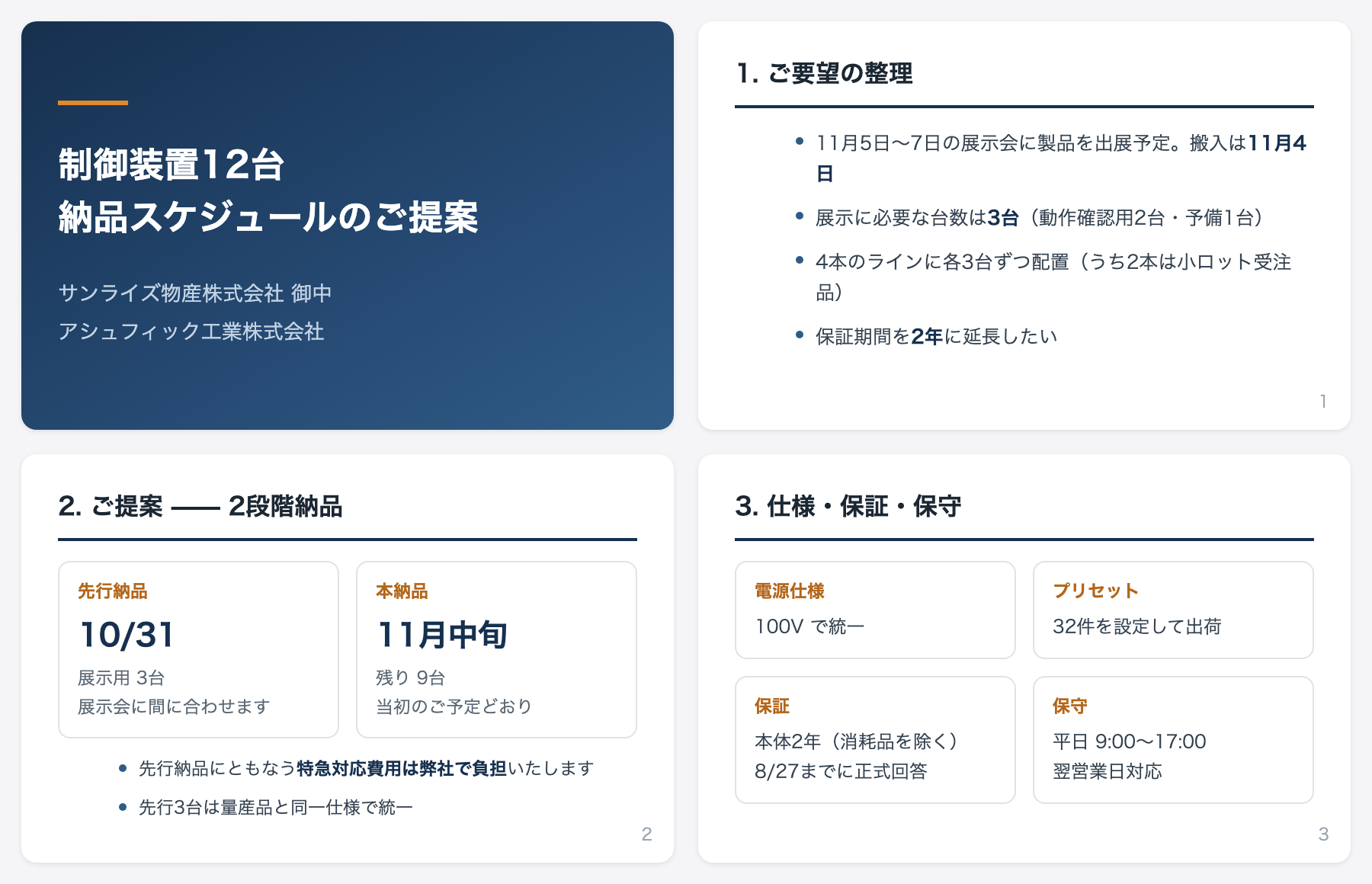 AIが作った4枚の提案スライド。表紙、ご要望の整理、2段階納品のご提案、仕様・保証・保守